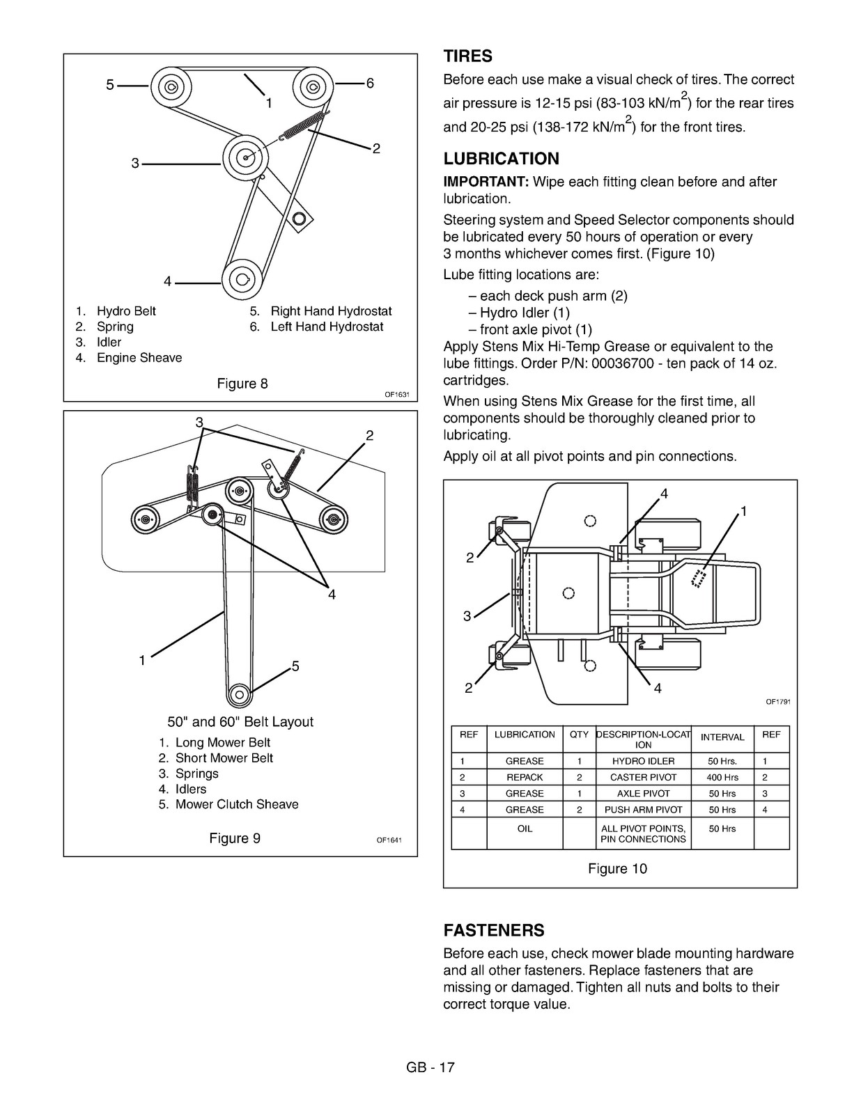 GRAVELY Promaster 250Z 260Z Owner Operator Manual – WIRE BOUND – TOUGH COVERS
