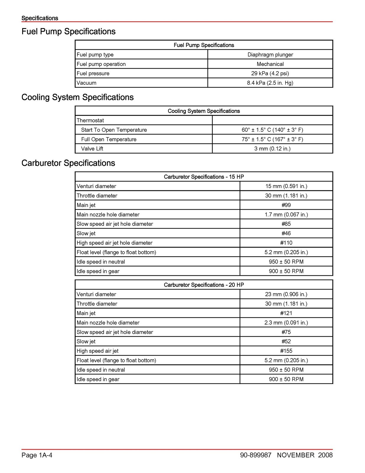 MERCURY 15 20 FourStroke Outboard Service Manual 2008 SN 0R235168 Up – CLOSURE