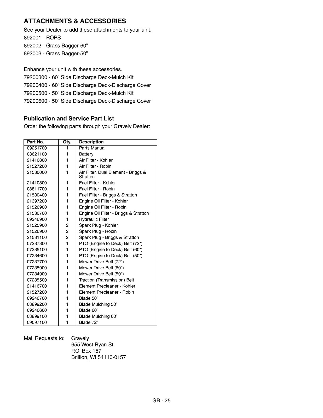 GRAVELY Promaster 250Z 260Z Owner Operator Manual – WIRE BOUND – TOUGH COVERS