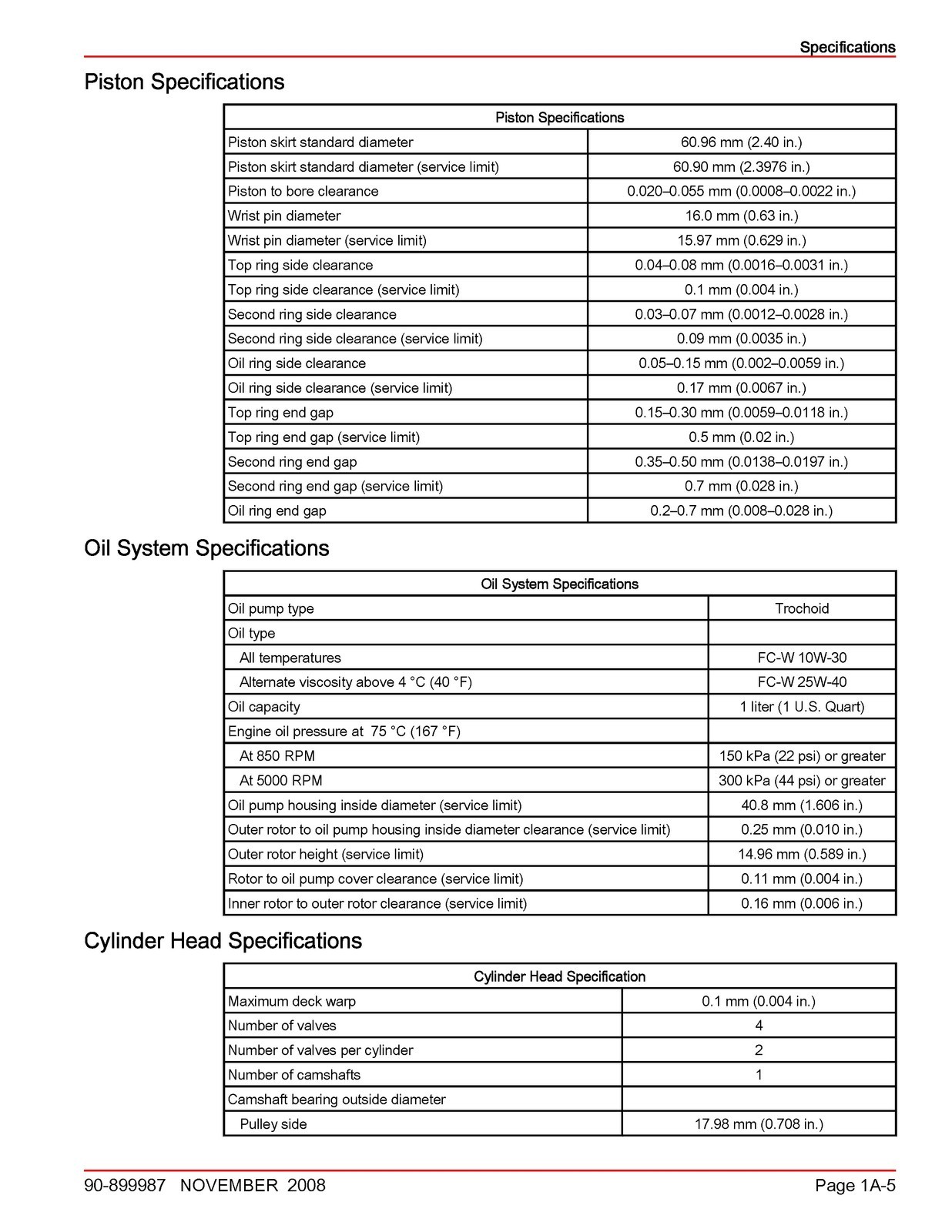 MERCURY 15 20 FourStroke Outboard Service Manual 2008 SN 0R235168 Up – CLOSURE
